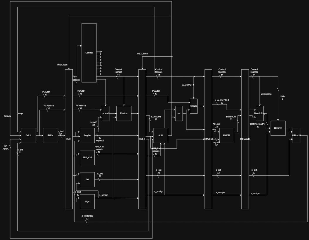 Software-Scheduled Pipeline Processor Schematic