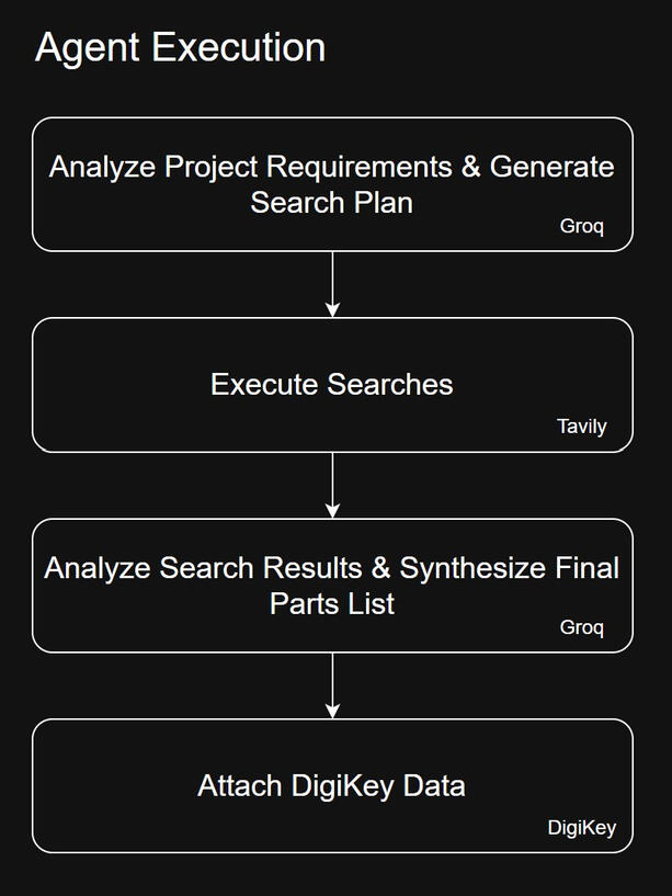 Agent Execution Plan