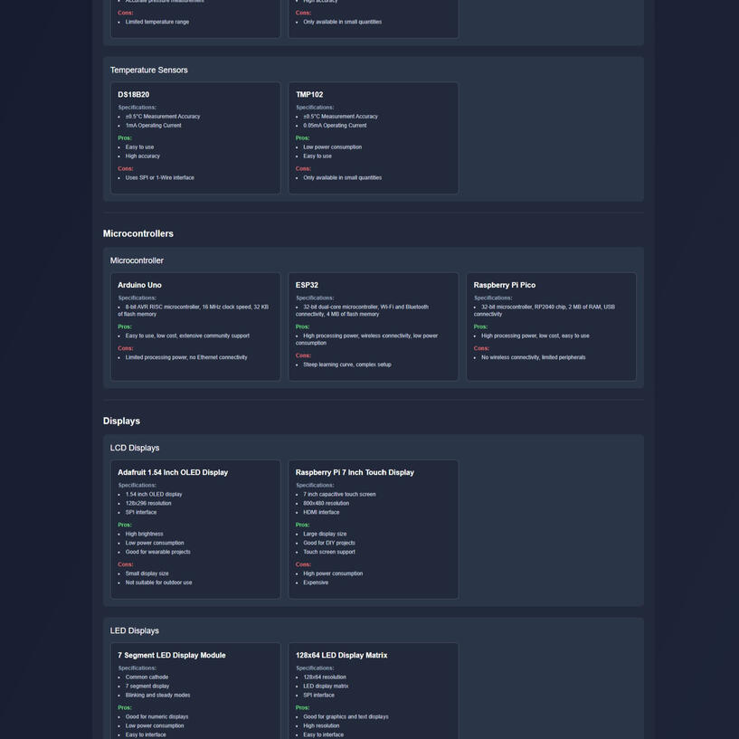 Parts Analysis List