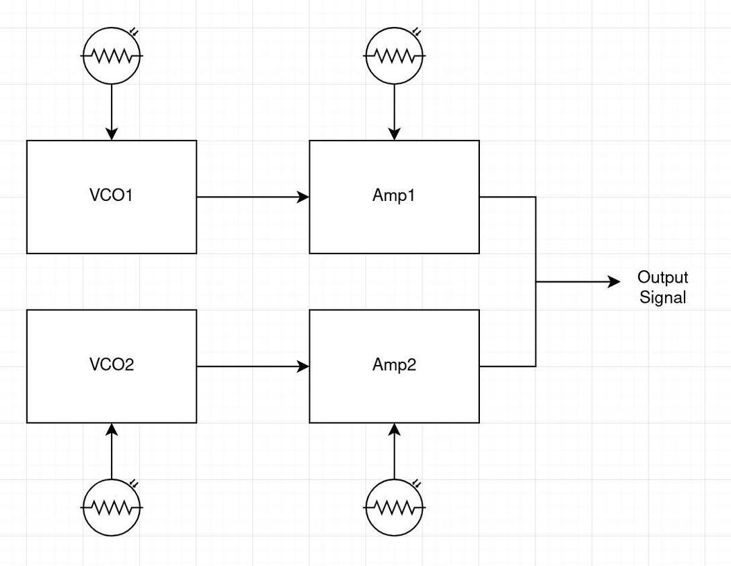 High-Level Design Schematic